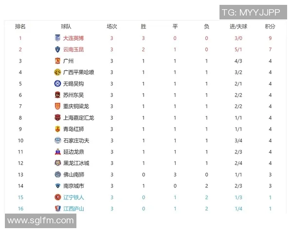 广州篮球队强势领跑城市联赛积分榜总分达到61分引发关注