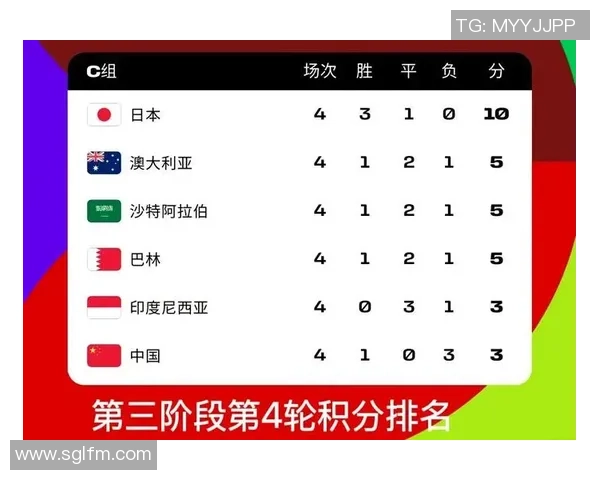 西安足球队在世界杯预选赛中以57分稳居积分榜首位